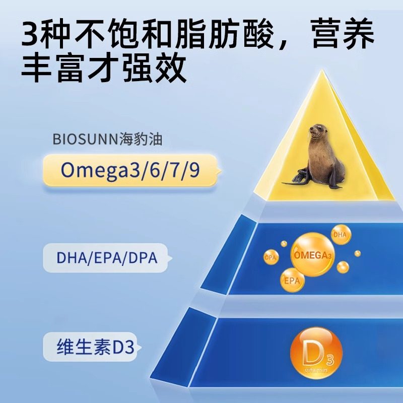 Biosunn挪威海豹油 原装进口Omega3脂肪酸 中老年心脑血管非鱼油,淘宝优惠券,粉丝福利购,淘宝优惠卷