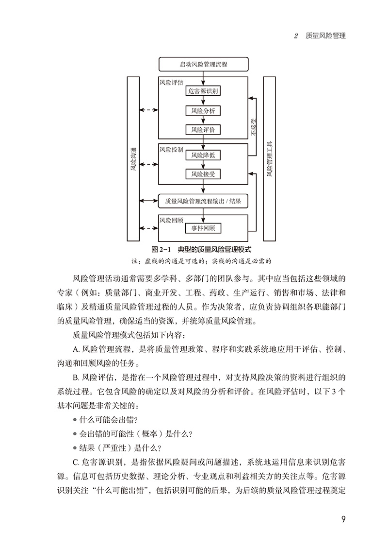 口服固体制剂与非无菌吸入制剂第2版药品GMP指南国家药品监督管理局食品药品审核查验中心 9787521438246中国医药科技出版社-图3