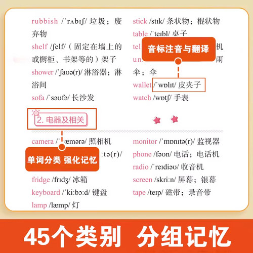 英语核心单词2000个中小学生英语自然拼读知识点速记手册中考词汇巧记提分通用版英语高频单词记背神器初中英语单词学习实用工具书 - 图0