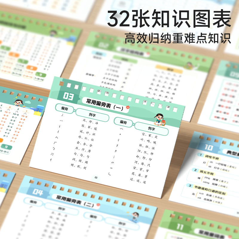 时光学小学语文数学公式台历知识图表速查速记大全一二三四五六年级基础知识点汇总总结手册公式定律手卡考点工具书九九乘法口诀表 - 图2