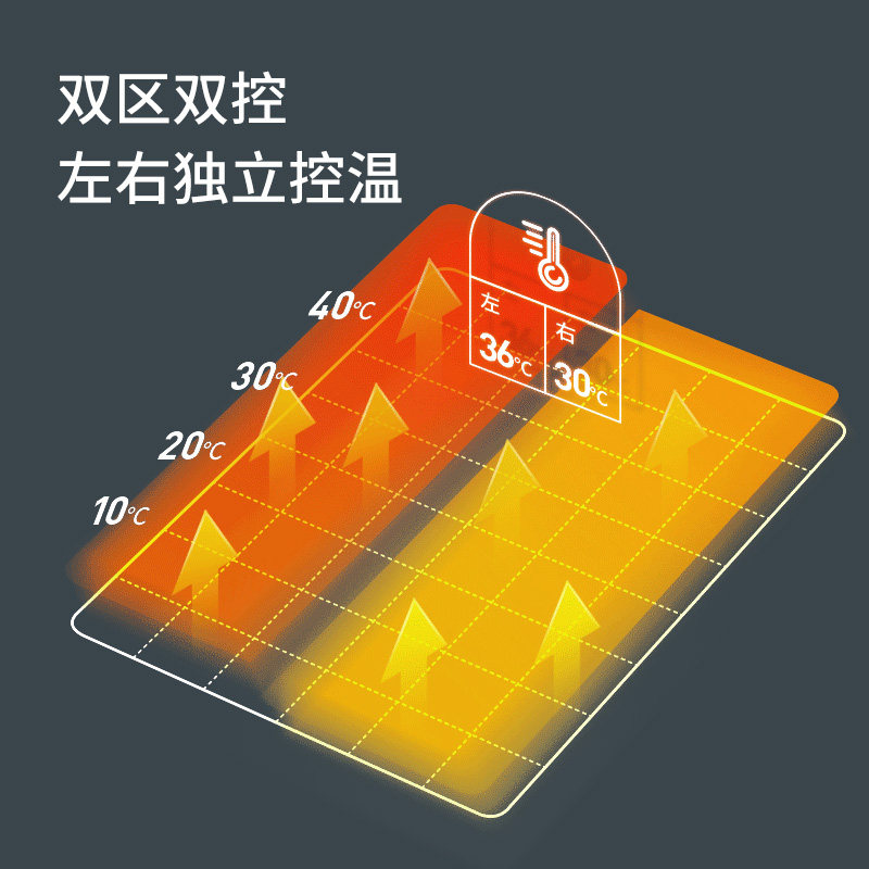 奥克斯单人双控学生宿舍水暖电热毯 奥克斯十月电热毯