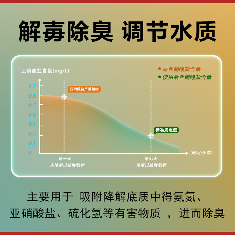 过硫酸氢钾泡腾片鱼缸消毒剂水族专用杀菌净水祛除异味水质稳定剂 - 图1