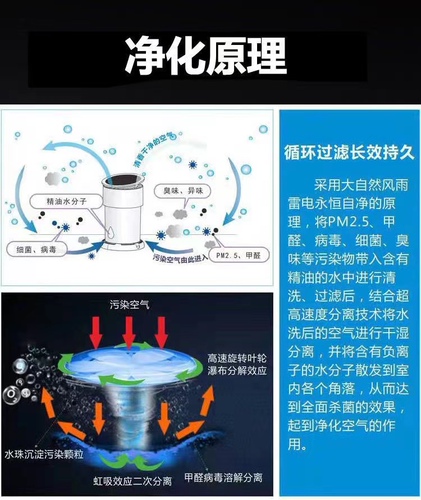 水过滤无耗材洗空气净化器家用清新除灰尘甲醛烟味菌味加湿负离子