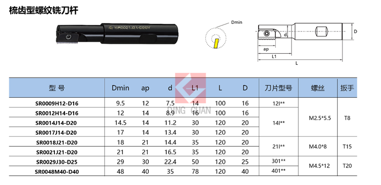 螺纹梳齿刀杆加工中心螺纹铣刀杆14N SR0009H12/0012H14/0014J14-图0