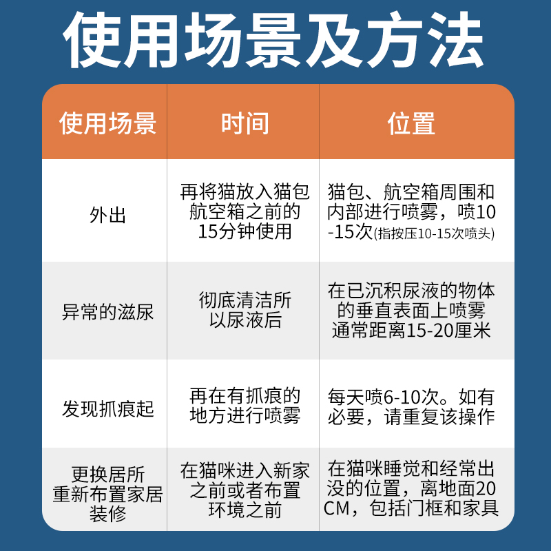 100ml费洛蒙猫用喷雾抗应激猫咪情绪舒缓剂防乱尿镇定安抚信息素 - 图2