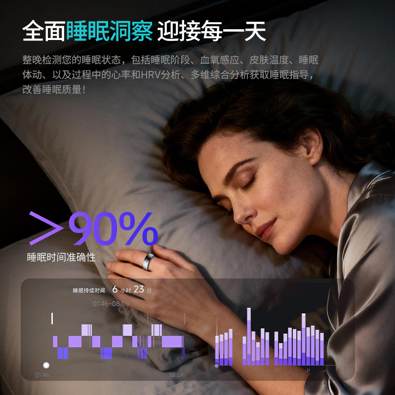 Smart ring monitors health throughout the day