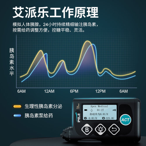 艾派乐胰岛素泵全自动智能家用糖尿病测动态血糖注射打胰岛素的泵 - 图2