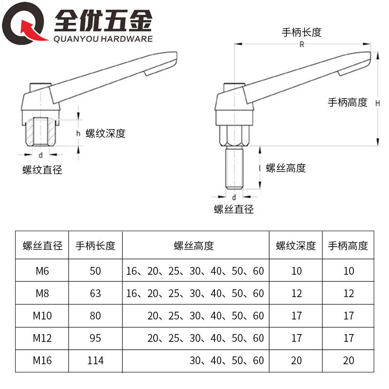 可调位紧定手柄螺丝7字型把手L型可旋转调节锁紧母M4M5M6M8M10M12-图3