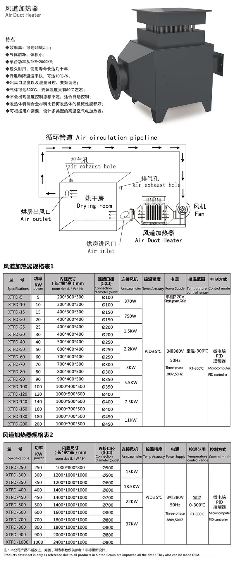 工业气体循环框架式电加热器风管风道高温预热翅片式空气加热器 - 图3