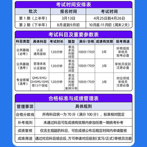 2026年ccaa国家注册审核员考试题库网课认证通用基础管理体系质量 - 图2