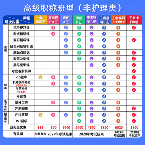2026超声医学副高副主任医师正高高级职称考试书习题真题题库视频 - 图3