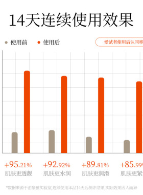 Anti-Aging Organic Vitamin C Serum Facial Essence维C精华液30