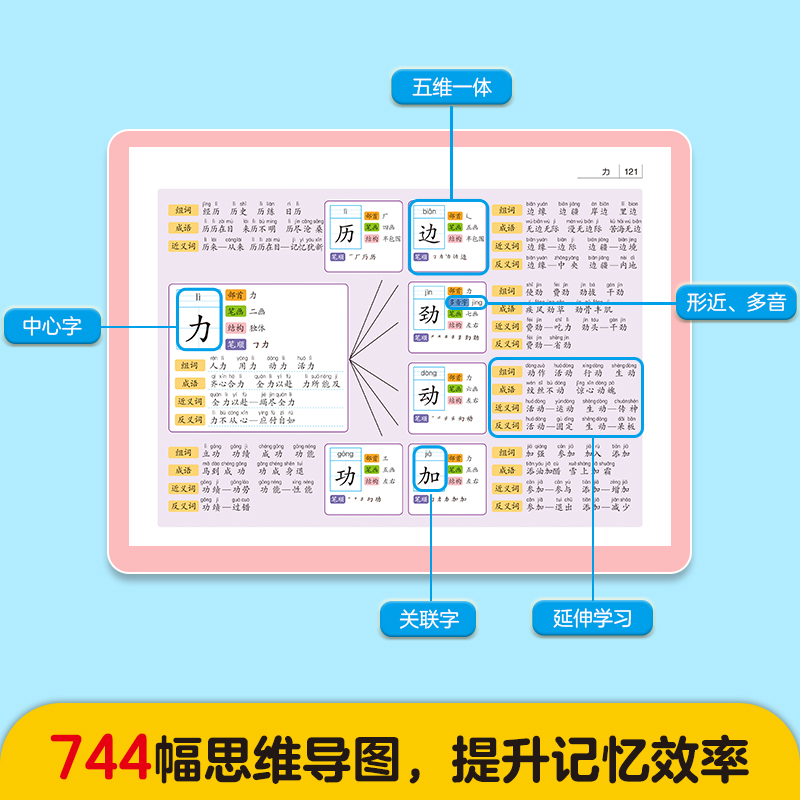 思维导图速记汉字 魔法速记汉字升级版小学生 小学偏旁部首组合识字书幼儿认字手卡 儿童象形看图识字生字卡片一年级二年级记汉字 - 图0