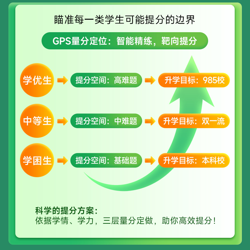 王后雄三层量分定做 2024高中数学物理化学生物分层训练定制必刷题 必考母题溯源辅导书 高考数理化资料 题型全解知识大全复习 3层 - 图0