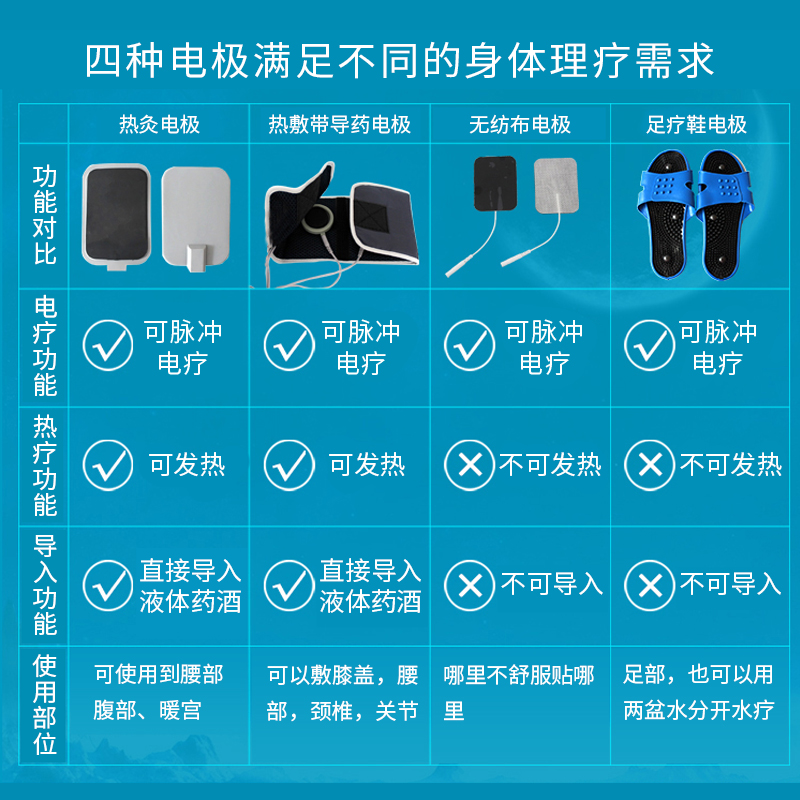 中频脉冲电疗仪理疗仪机家用多功能针灸疏通全身经络治疗器按摩仪 - 图0