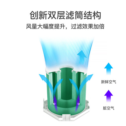 AirProce艾泊斯空气净化器AI-730专业净化病毒细菌过敏原雾霾除菌 - 图1