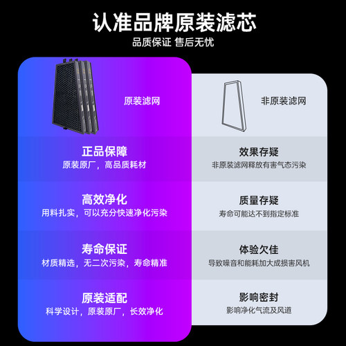 AirProce艾泊斯净化器全效滤网滤芯标配S9顶层过滤网 - 图3