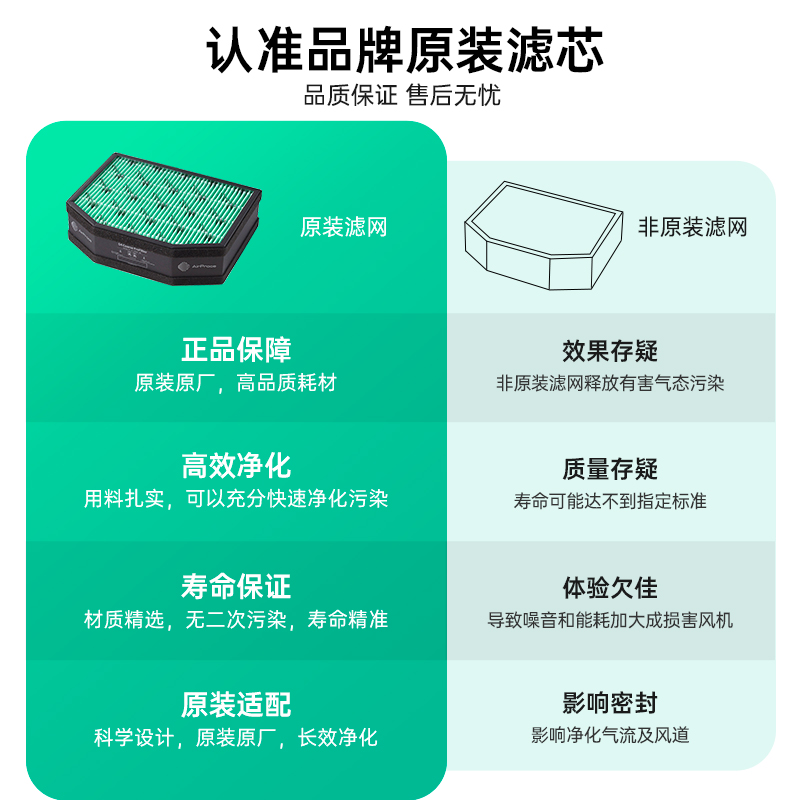 AirProce艾泊新风过滤器 G4初效HEPA除尘滤网适用AC-260/360/500-图3