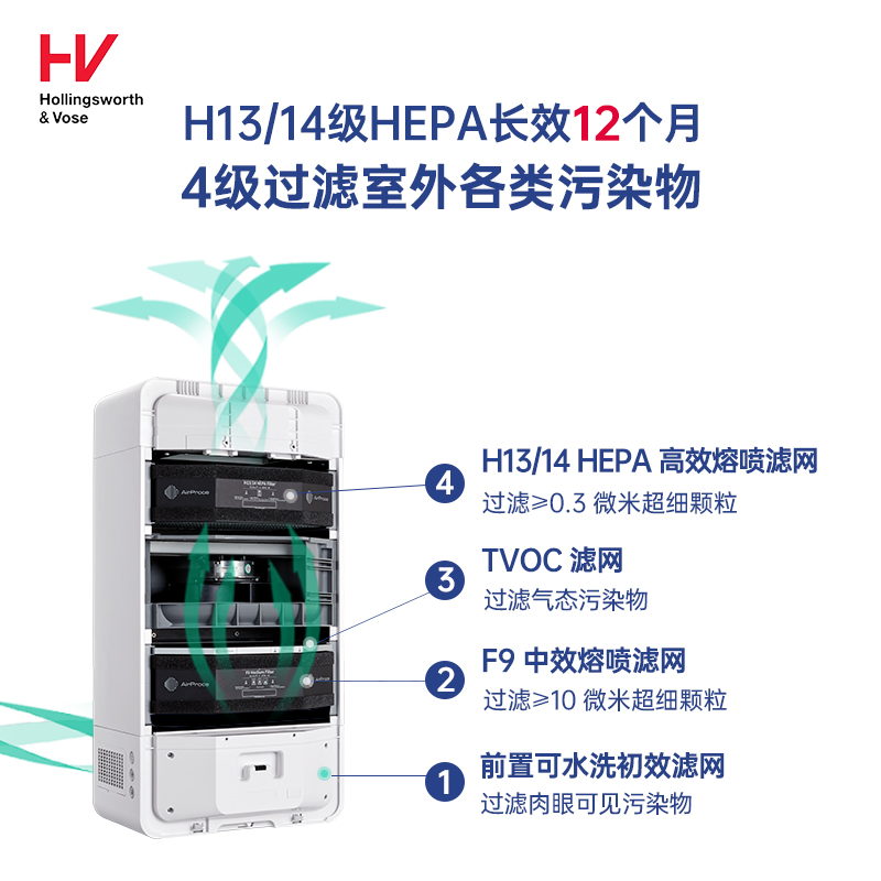 AirProce艾泊斯新风机AC-160家用壁挂式换气新风系统净化器除甲醛 - 图3