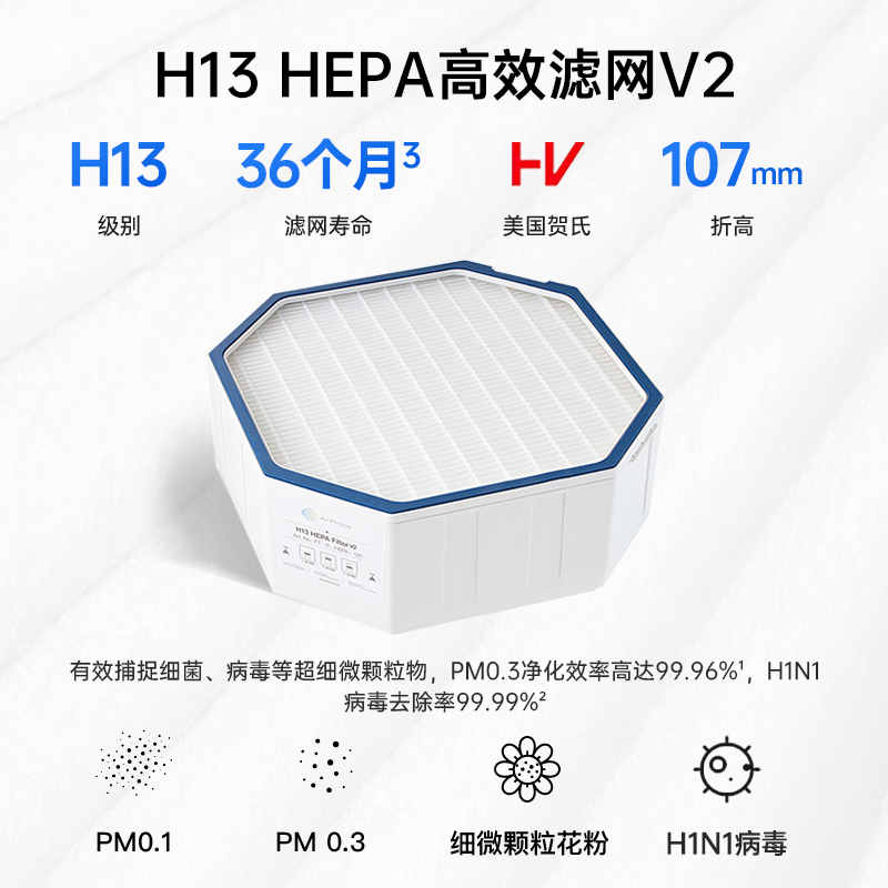 AirProce艾泊斯H13 HEPA高效滤网V2标配AI-600/300顶层AI-660中层 - 图0