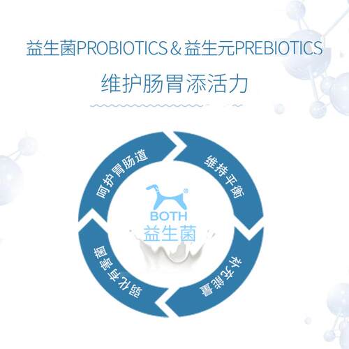 BOTH宠物山羊奶粉幼犬幼猫宠物成犬成猫孕期猫犬通用营养品羊奶粉 - 图0