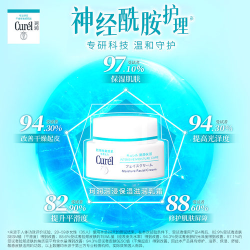 【成毅代言】珂润保湿面霜40g*2敏感肌补水修护滋润乳霜神经酰胺 - 图1
