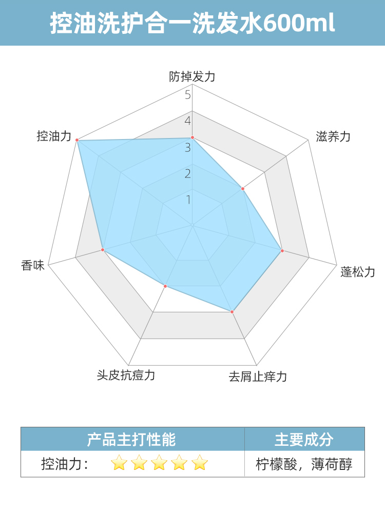 日本熊野油脂马油氨基酸薄荷洗发水露去屑止痒清爽控油蓬松女男士