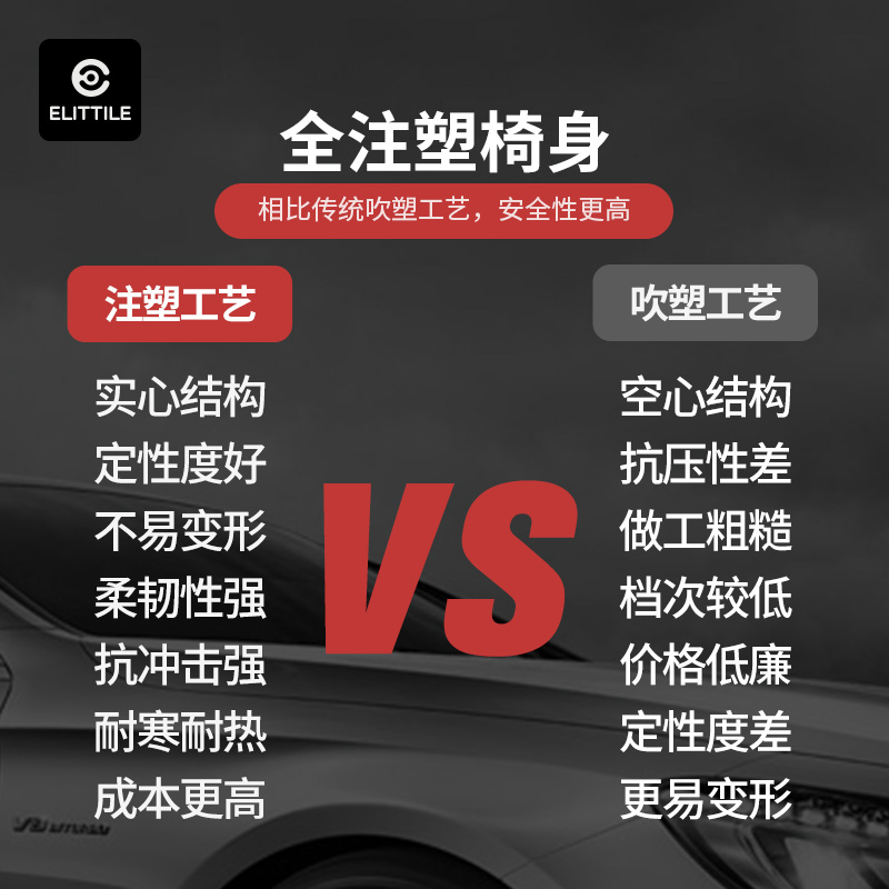 elittile旗舰店elittile儿童安全座椅0-12岁汽车用360度旋转婴儿宝宝车载安全椅2