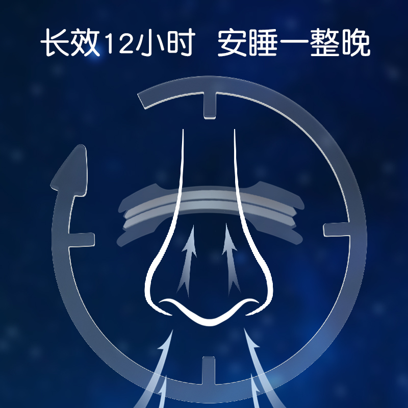 海氏海诺通气鼻贴儿童成人大人缓解过敏性鼻塞鼻子不通气神器-图2