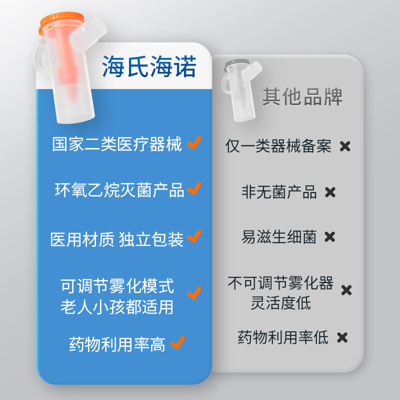 一次性雾化器面罩儿童医用通用套装成人杯吸入器家用雾化机管配件 - 图0