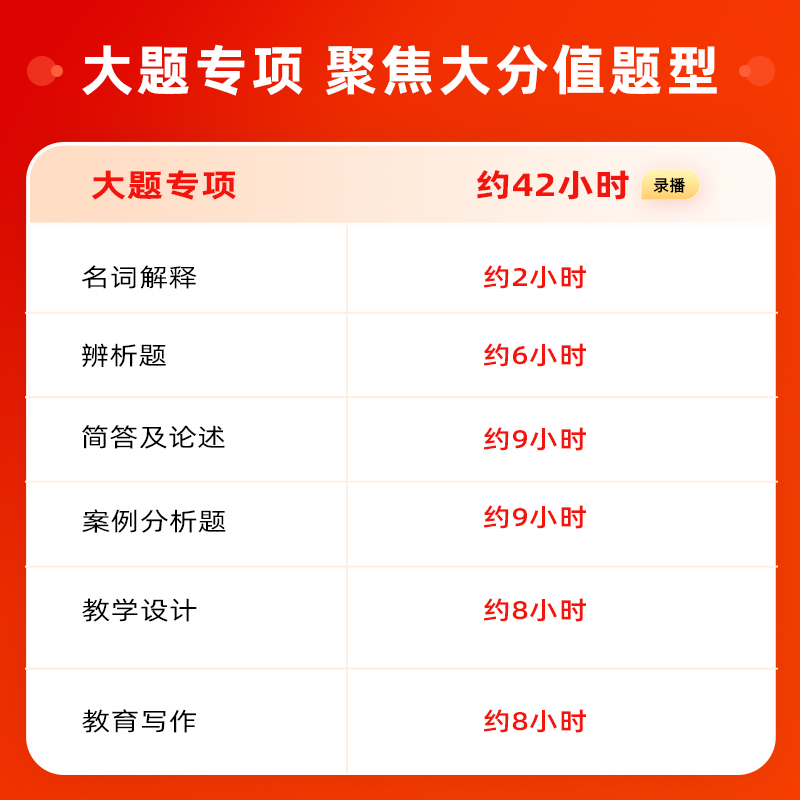 2024山香教育教师招聘考试网课通用版大题专项提分教育理论基础教综教编视频课-图0