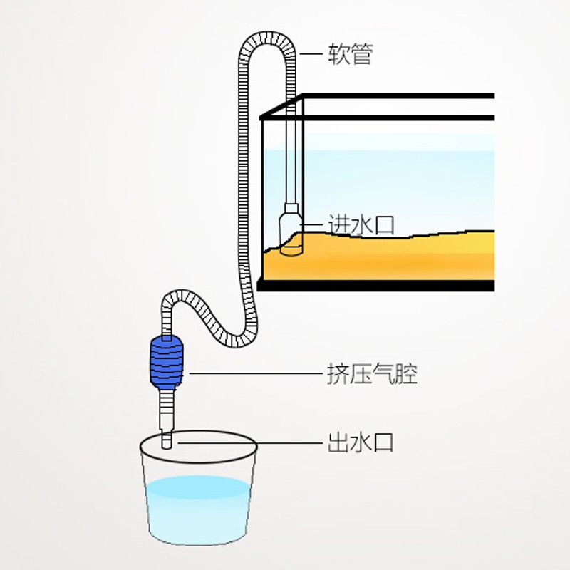 鱼缸换水器手动吸水器吸水管换水神器养鱼洗沙器洗砂吸便器水族箱 - 图0