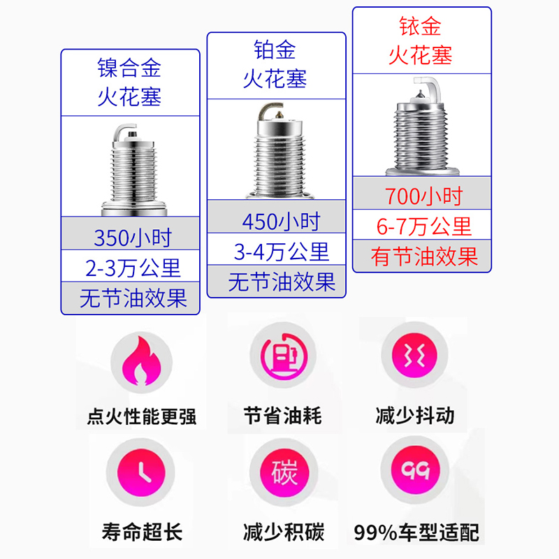 适配福特蒙迪欧致胜福克斯新1.6老1.8经典12年16款原厂铱金火花塞