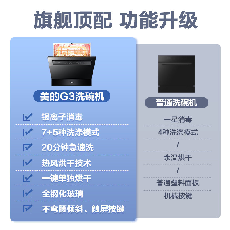 新品美的全自动家用台嵌两用洗碗机 美的合美永顺洗碗机