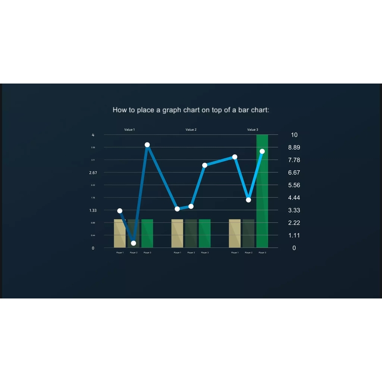 Unity3D Graph And Chart 1.11.3 2D/3D数据分析图表制作工具插件 - 图2