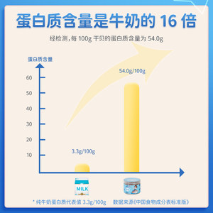 星仔岛【淡干干贝】128g瑶柱海鲜水产孕妇儿童扇贝柱肉元贝提鲜