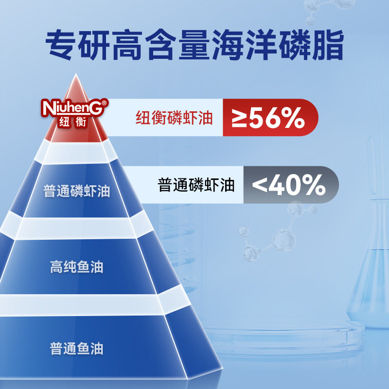 纽衡南极深海磷虾油宠物猫咪狗通用美毛护毛虾青素非鱼油,淘宝优惠券,粉丝福利购,淘宝优惠卷