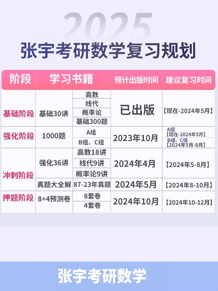 【书+配套课程】2025考研数学张宇基础30讲+张宇强化36讲+张宇1000题 网课基础300题八四套卷高等数学18讲线性代数概率论数一二三