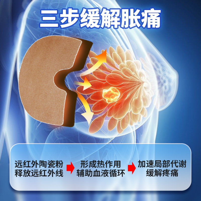 海氏海诺远红外贴乳腺炎乳腺增生辅助消炎消肿止痛胀痛硬结节ME - 图2