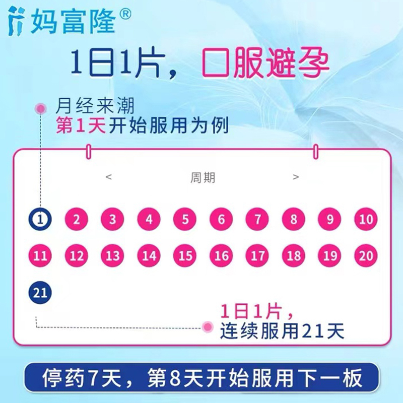 妈富隆去氧孕烯炔雌醇片女性事前口服短效避孕药荷兰进口非紧急FC-图1