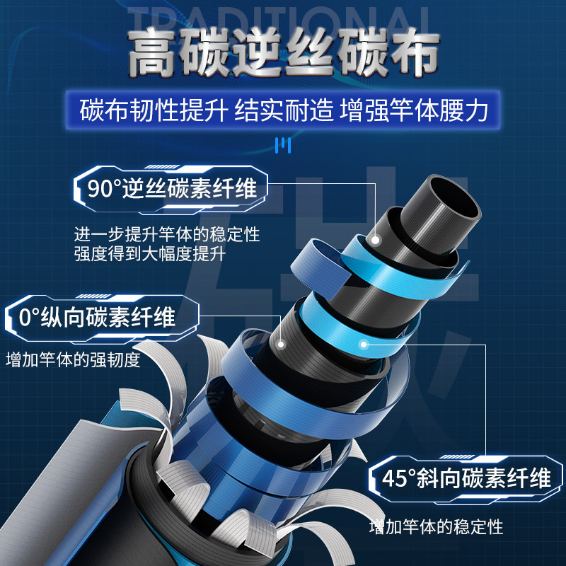 客友早雾拔四代传统钓长杆短线本流鱼竿超硬打窝竿鲇竿大炮竿32米,淘宝优惠券,粉丝福利购,淘宝优惠卷