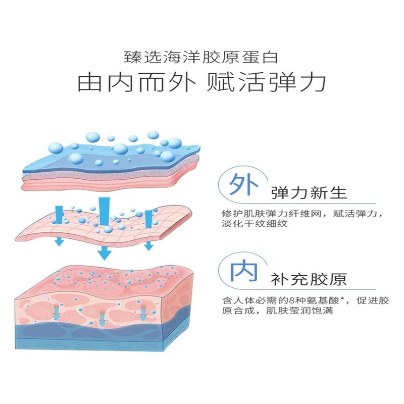 水密码补水套装海泉深透护肤品丹姿 水密码如若面部护理套装