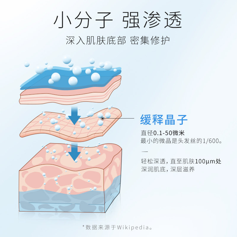  水密码如若乳液/面霜