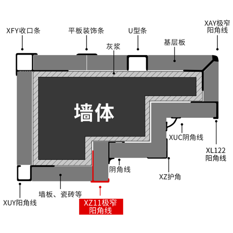 瓷砖收边条极窄收口条L型阳角线墙砖乳胶漆装饰条双收边鑫美角-图1