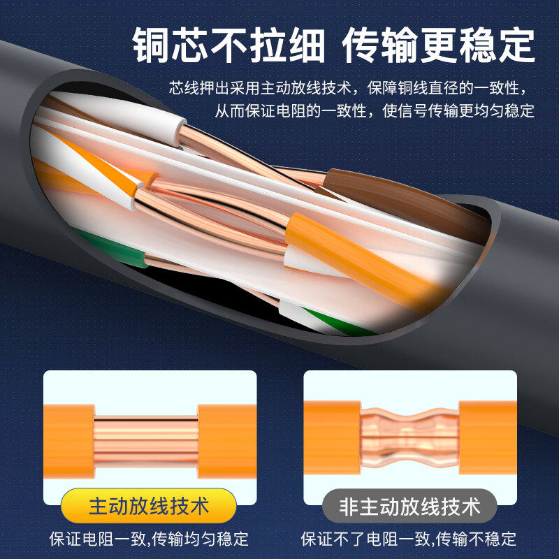 秋叶原网线家用超五六七八类纯铜屏蔽千万兆室内外装修防水监控线_虎窝淘