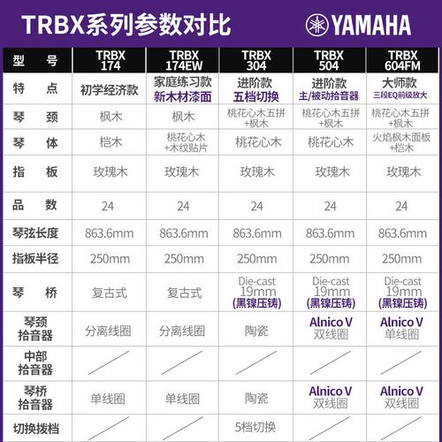 YAMAHA雅马哈贝斯TRBX174/304四弦305初学者五弦BASS被主动电贝司 - 图2