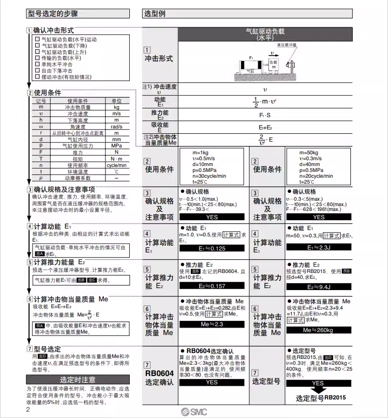 SMC气缸液压缓冲器RBC/RB 0806/1007/0604/1412/1411/2015/2725-S - 图1