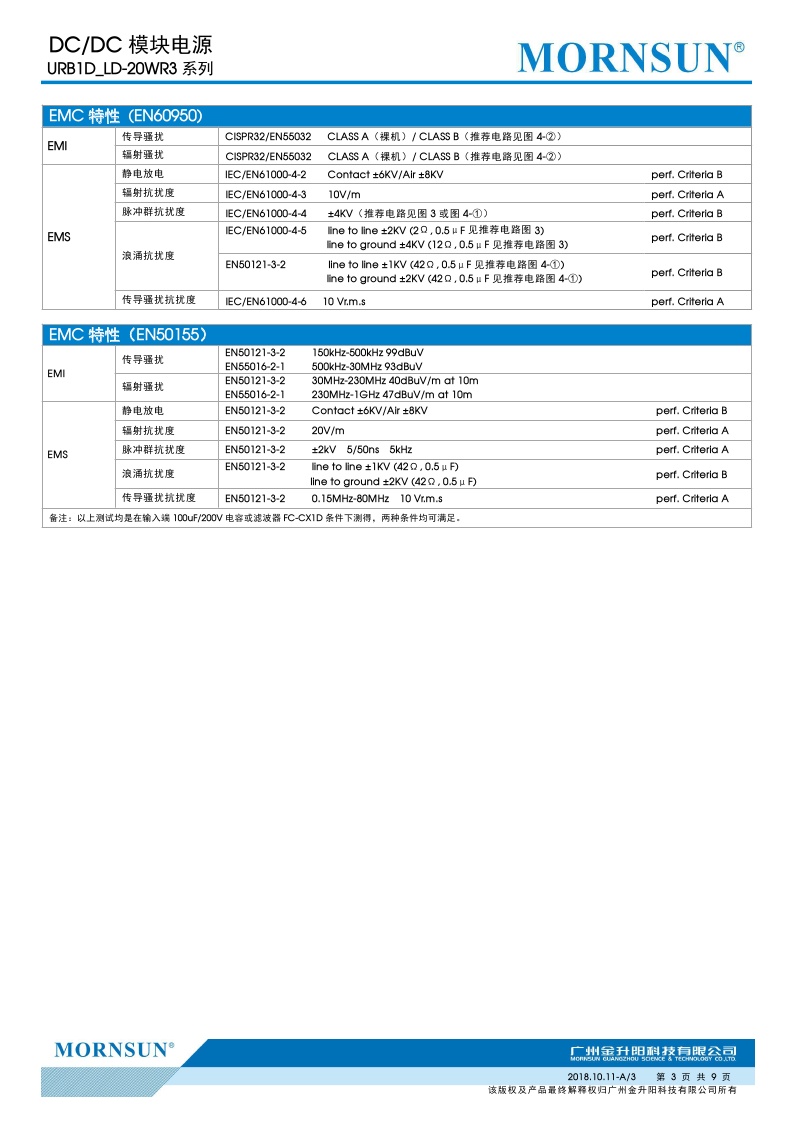 URB1D05LD-20WHR3A2S/1D03/1D12/1D15/1D24 20W高品质DC电源 全新 - 图2