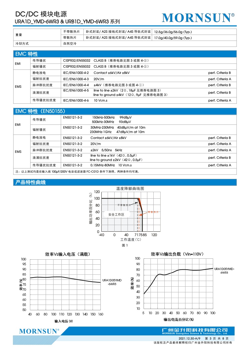 URB1D24YMD-6WR3A4S 6W 高品质 接线式封装(带散热和不带散热片) - 图3