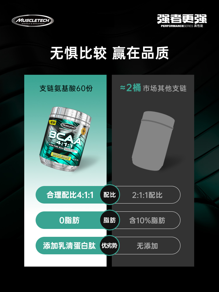 肌肉科技bcaa支链氨氨基酸锌镁肌酸健身氮泵体考补剂增肌蛋白粉 - 图1